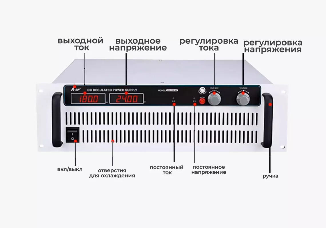 Интерфейс источника питания A-BF CSYJ24-180 блок питания 180 А