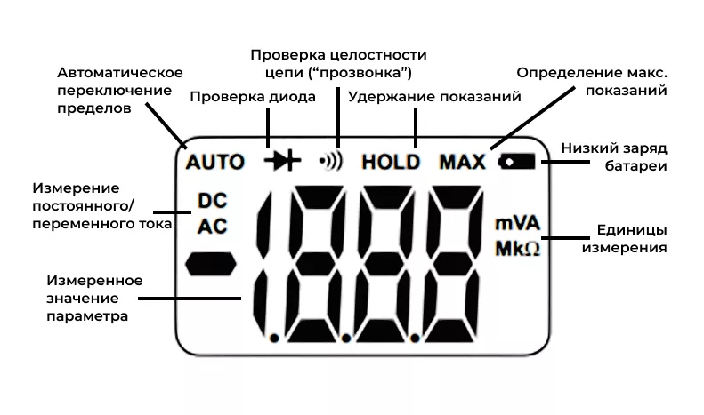 Обозначения на дисплее кабельного тестера CEM LA-1011 Кабельный трассоискатель CEM LA-1011 заказать с доставкой Суперайс