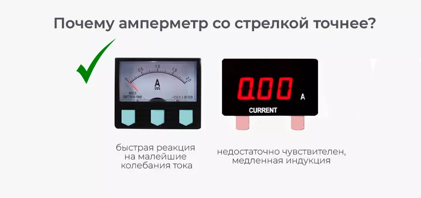 Амперметр комплектация