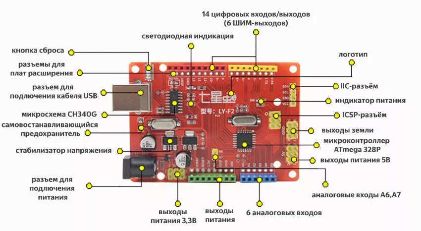 Структура контроллера LY-F2 программируемый контроллер схема