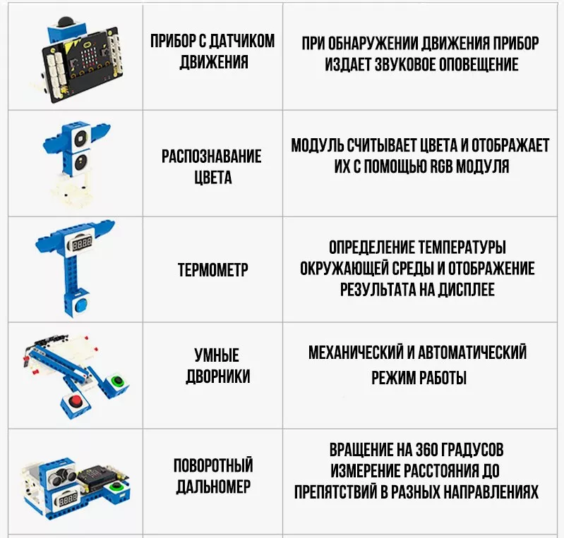 Yahboom WOM Sensor Kit Yahboom WOM Sensor Kit