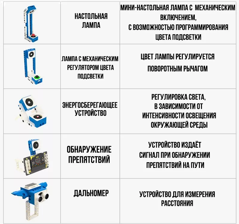Yahboom WOM Sensor Kit Yahboom WOM Sensor Kit