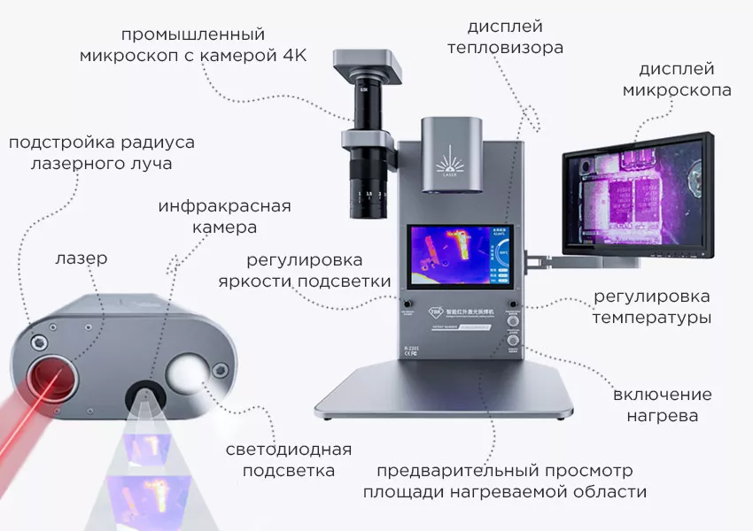 описание лазерной паяльной станции TBK R-2201 Станция для пайки лазером TBK R-2201