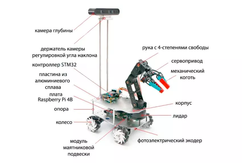 части манипулятора WHEELTEC R500A Купить WHEELTEC R500A в магазине в Суперайс