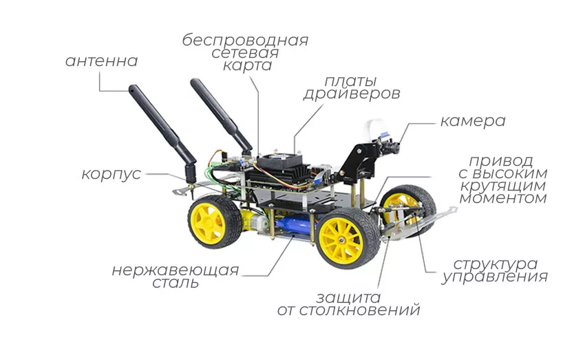 Устройство как