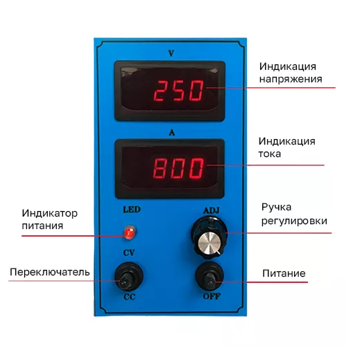 Обозначения панели БП Yibenyuan 250 В бп с экраном