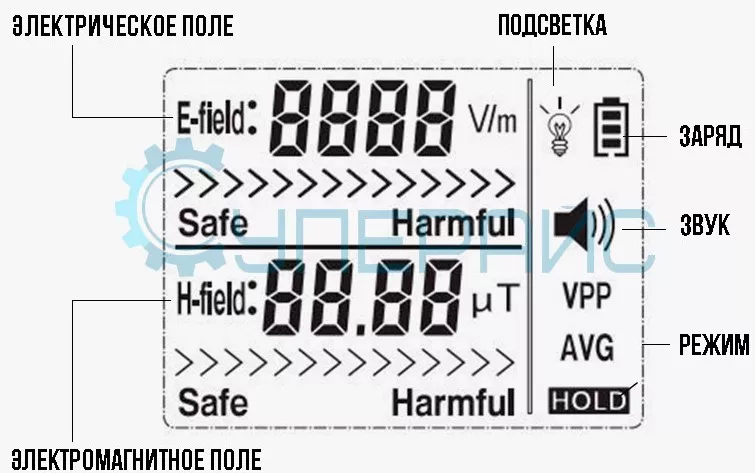 Анемометр Benetech GM816 Анемометр Benetech GM816