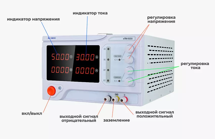 Передняя панель источника питания eTOMMENS eTM-5030 Блок питания eTOMMENS eTM-5030 купить в Суперайс