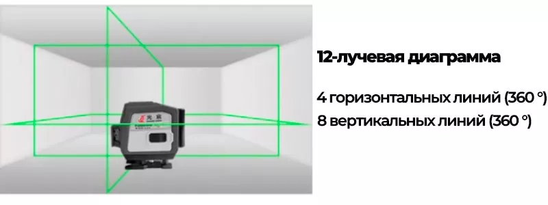 лазерный построитель плоскостей (нивелир) MAOVON M-235T MAOVON M-235T нивелир