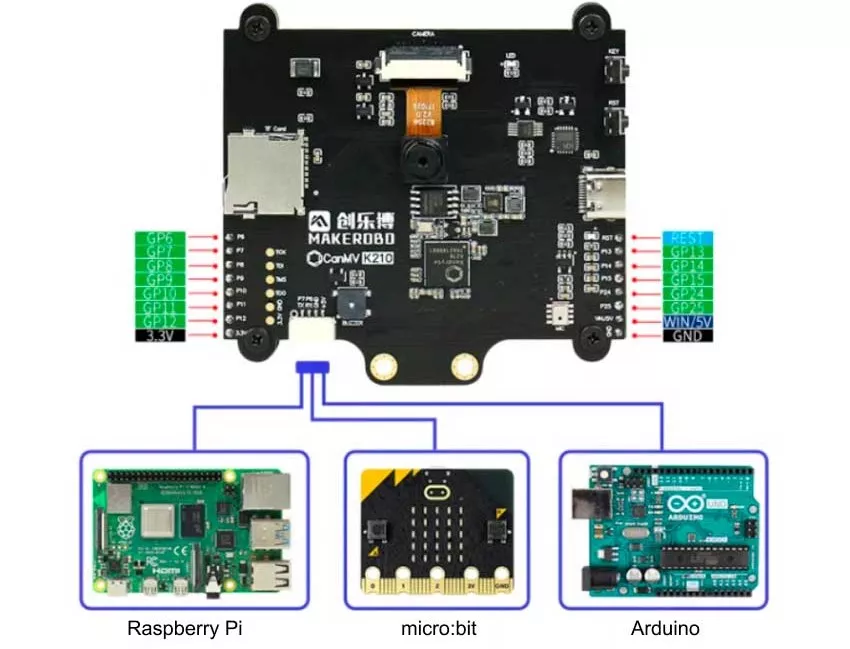 Внутреннее строение K210 Development Board AI K210 Development Board AI заказать в магазине Суперайс