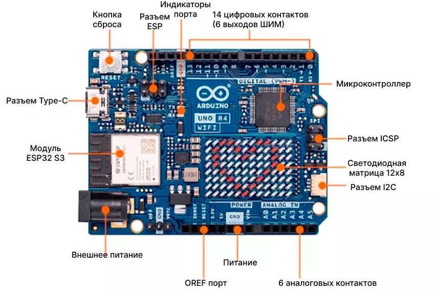 Строение Arduino UNO R4 WiFi Заказать KEYES 24 в 1 на базе Arduino UNO R4 WiFi в Суперайс