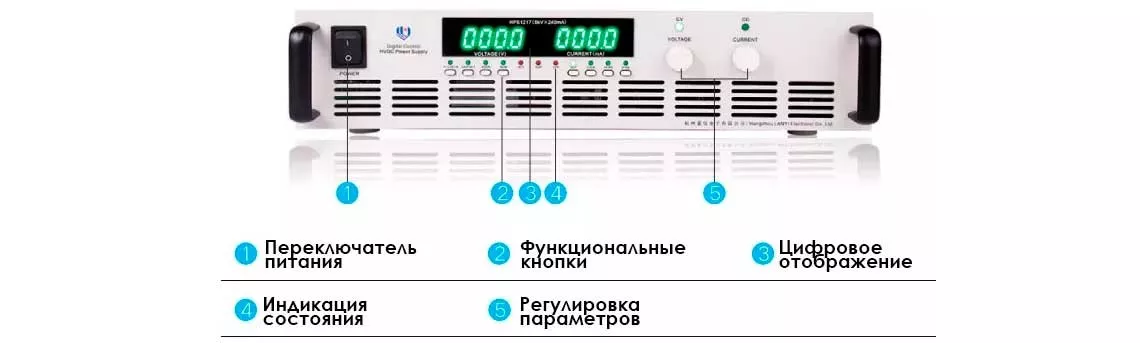 Интерфейс источника питания LANYI HPS1217 блок питания LANYI HPS1217 купить в Суперайс