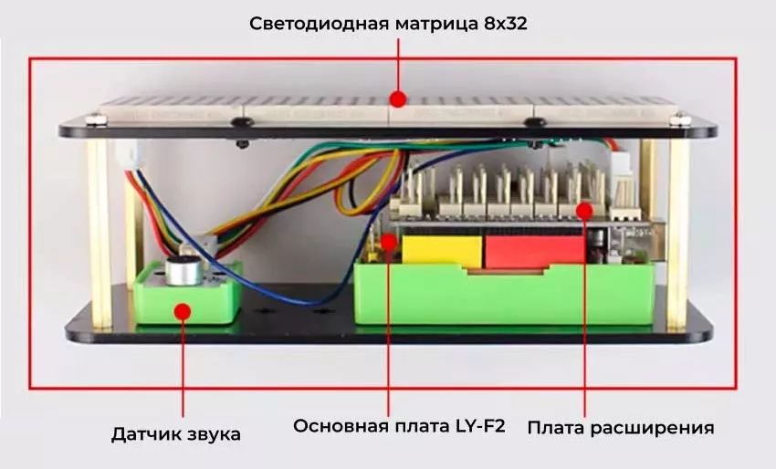 Строение программируемой матрицы аудио спектра Заказать набор на платформе Arduino с датчиком звука в Суперайс