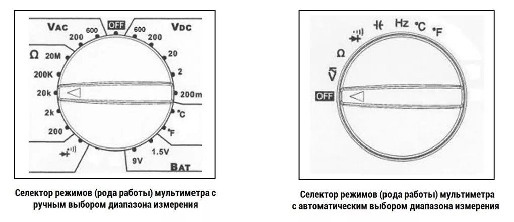 селектор мультиметра управление мультиметром