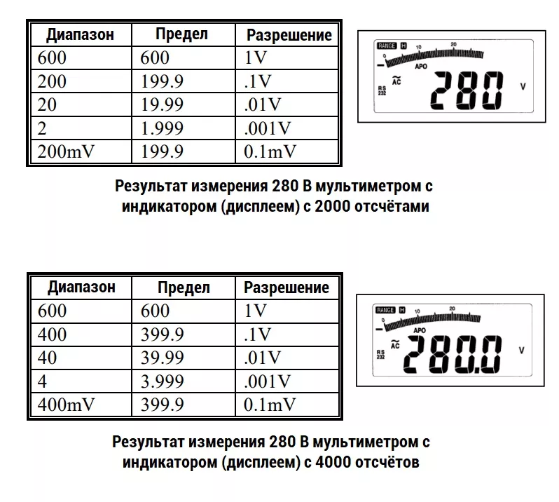 результаты измерений мультиметра измерения мультиметром