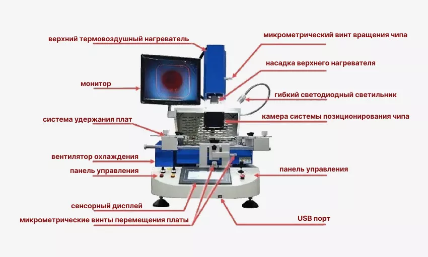 ИК-станция ACHI HR15000