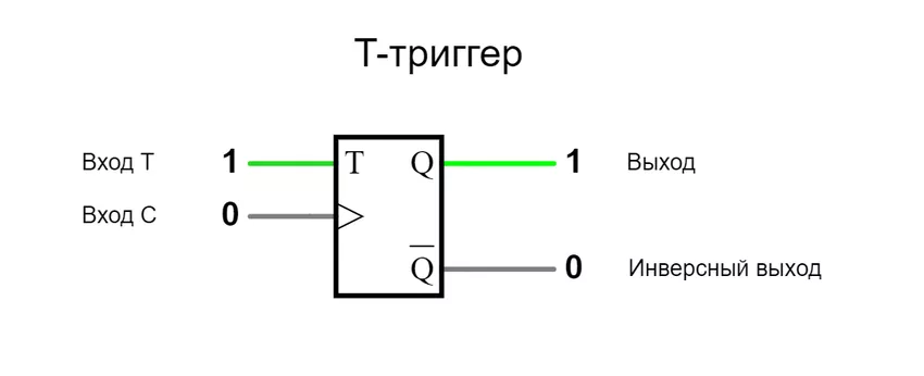 Логическая схема T - триггера T - триггер это что
