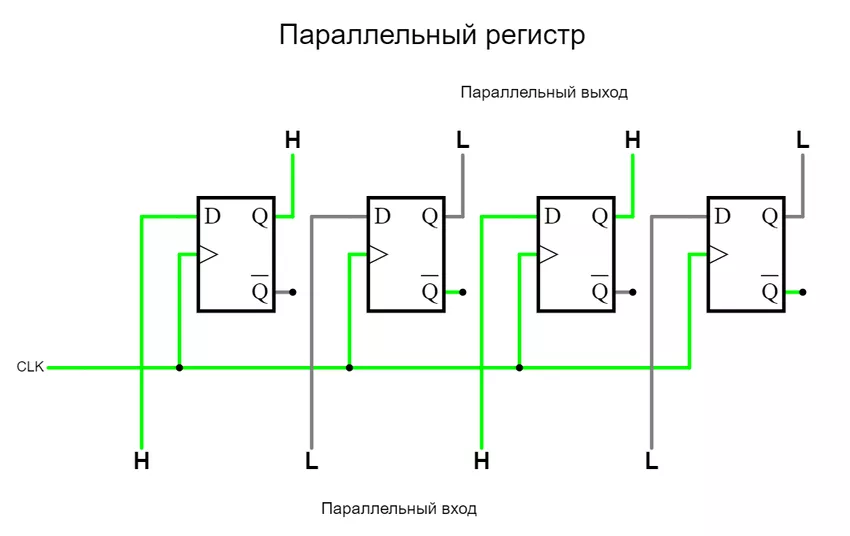 Логическая схема параллельного регистра Параллельный регистр схема и функционал