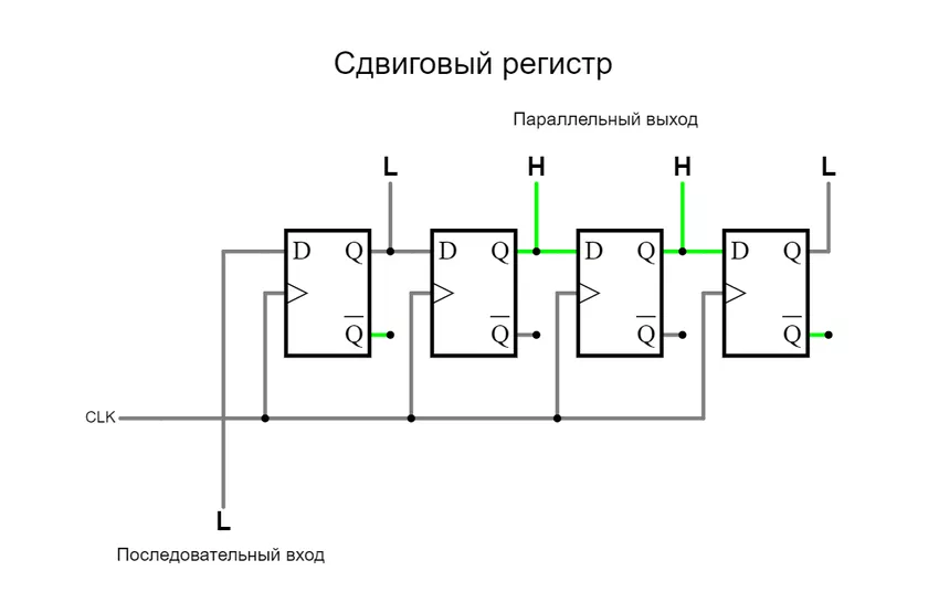Логическая схема сдвигового регистра сдвиговый регистр это что