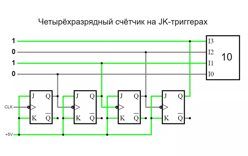 Логическая схема счётчика счётчик четырёхразрядный