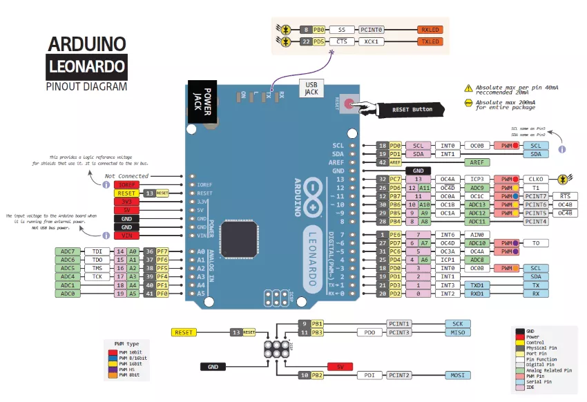 код программы схема arduino leonardo