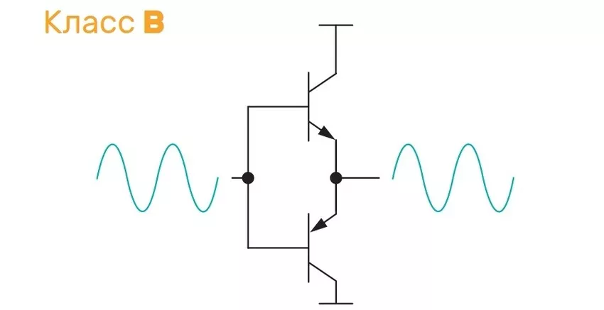 усилитель класса B схема усилителя класса B