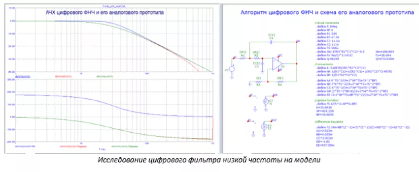 цифровой фильтр низкочастотный алгоритм фнч