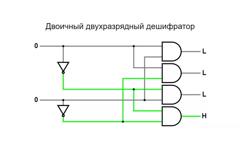 Схема двухразрядного дешифратора дешифратор это