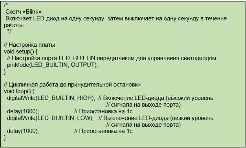 листинг программы программа для термометра