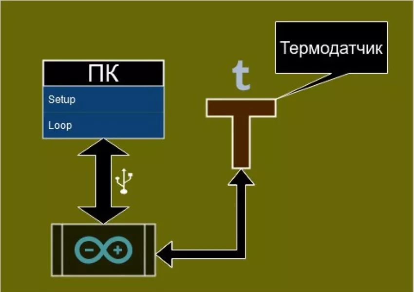 структурная схема схема цифрового термометра
