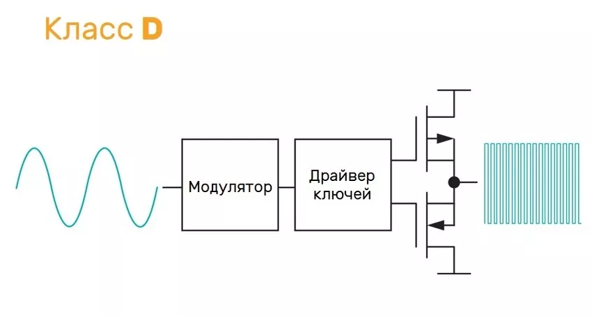 Схема двухразрядного дешифратора дешифратор это