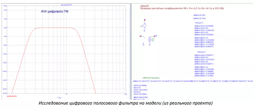 алгоритм и схема полосовым фильтром полосовой фильтр