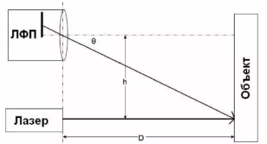 схема устройства дальномера заказать дальномеры в магазине суперайс