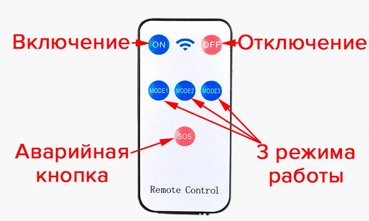 Функции дистанционного пульта управления Пульт от светильника YX-602 LED