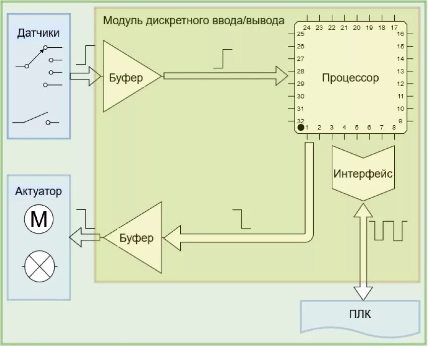схема модуля дискретного типа модуль дискретного вывода