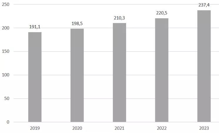 график рынка сварочных аппаратов купить сварочные аппараты в магазине суперайс