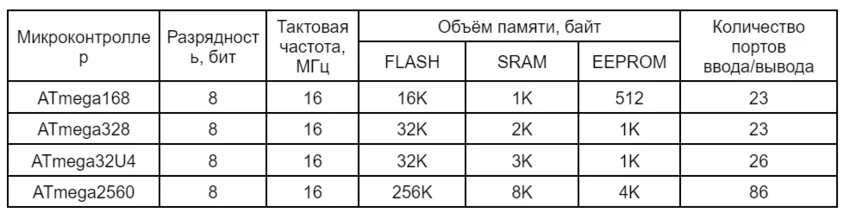 Платформа Arduino заказать платы в Суперайс онлайн
