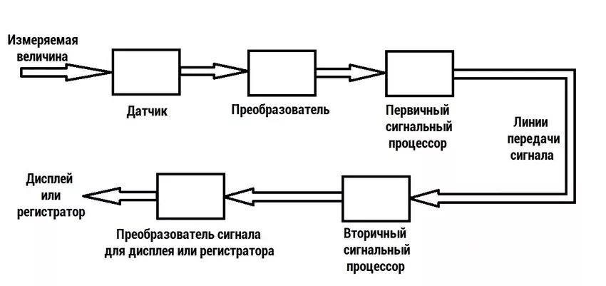 схема измерительного прибора схемы простых измерительных приборов