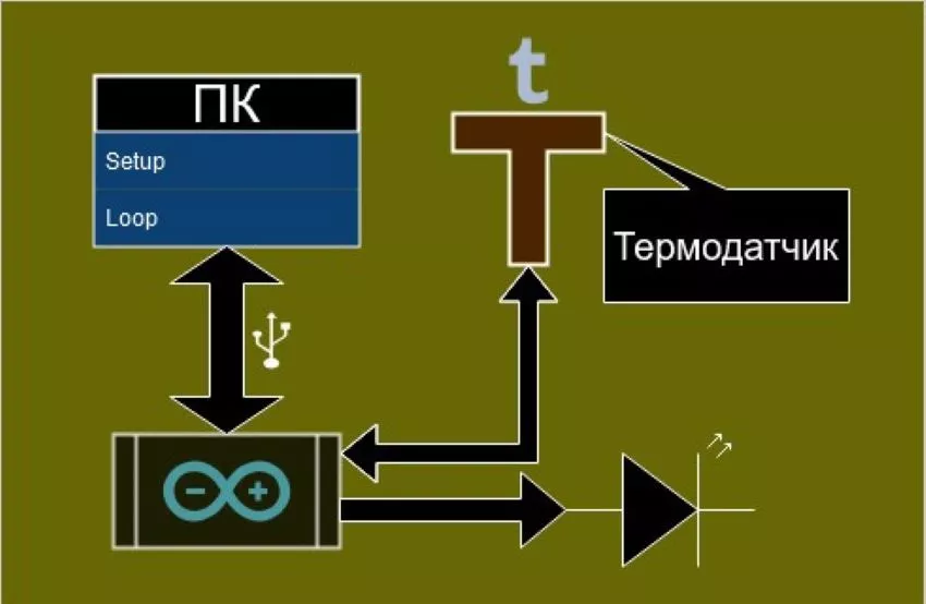 структурная схема схема цифрового термометра