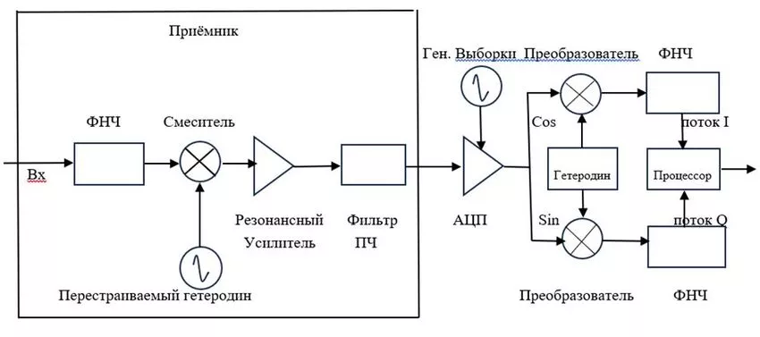 схема анализатора векторный анализатор купить