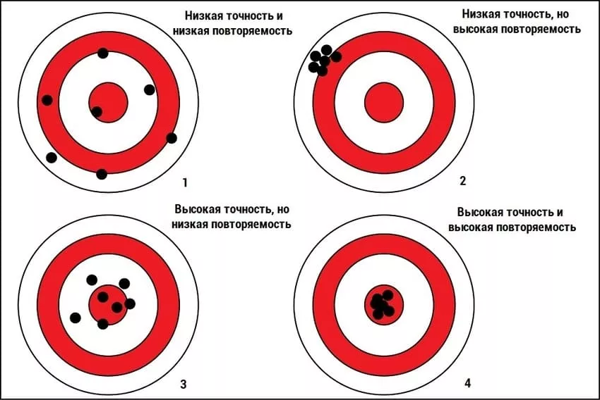 испытание на точность приборов точность кип