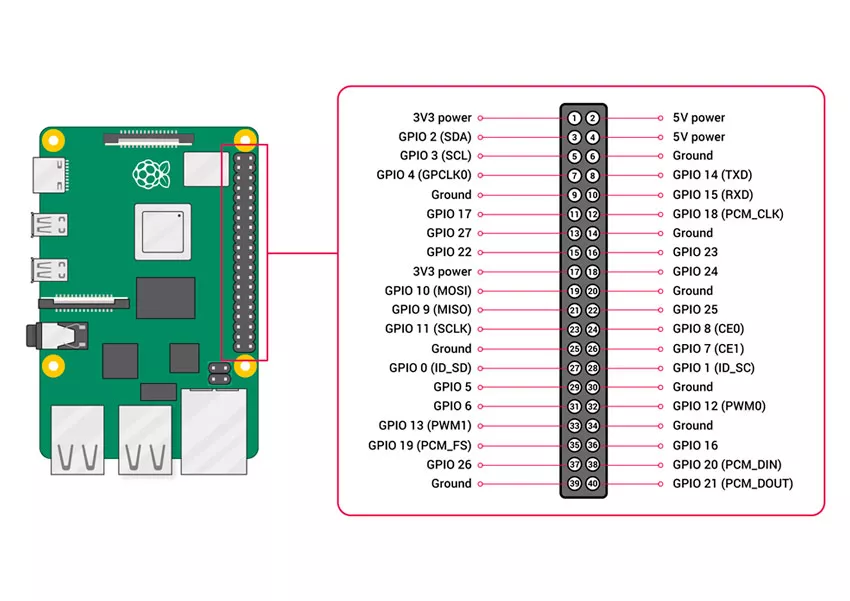 Схема распиновки контактов Raspberry Pi 4 Raspberry Pi 4 в Суперайс