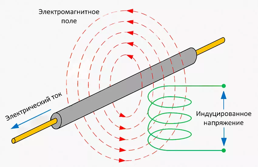 Работа электромагнитной катушки Электромагнитная индукция принцип работы