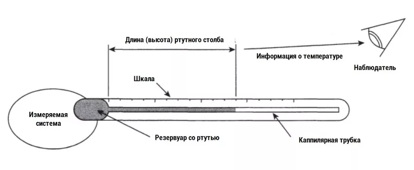схема ртутного градусника схема градусника