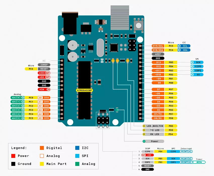 Детальный разбор arduino Ардуино уно распиновка