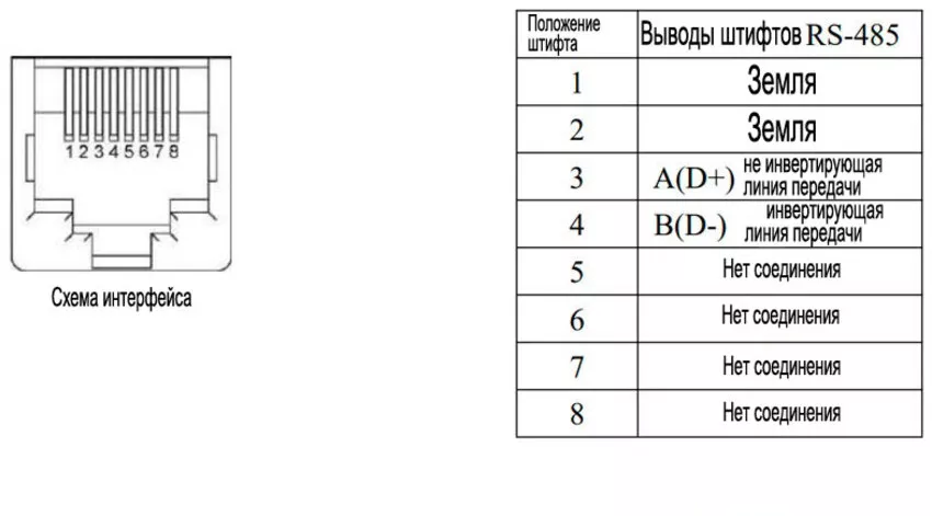 Схема гнезда RS485 интерфейс rs485