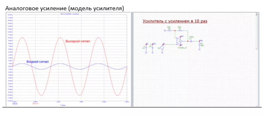 схема усилителя аналоговое усиление