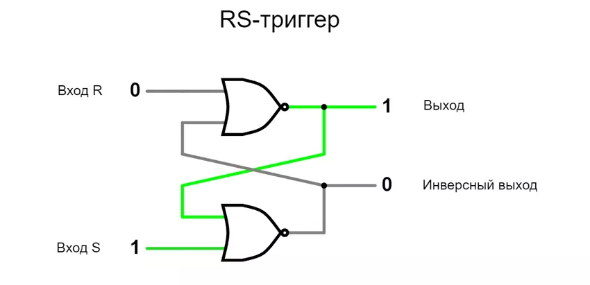 Схема RS - триггера на или - не RS - триггер что это