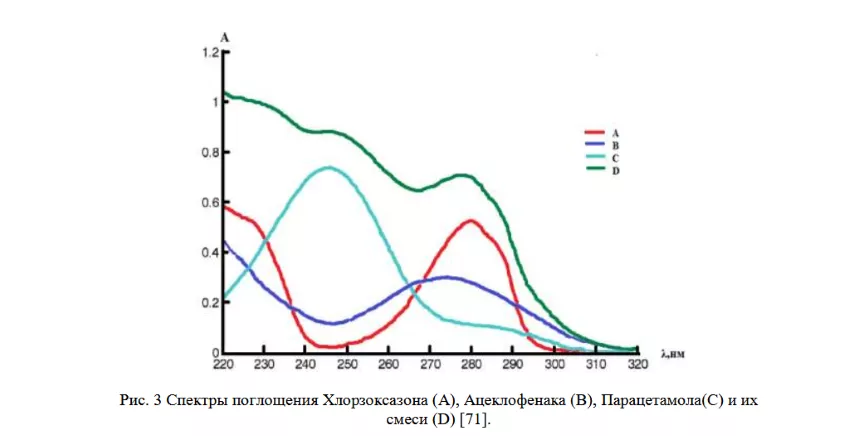 схема поглощения спектрофотометрия