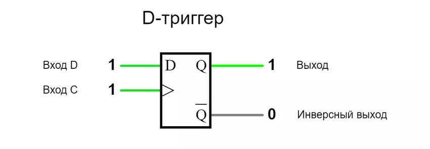схема D - триггера D - триггер что это